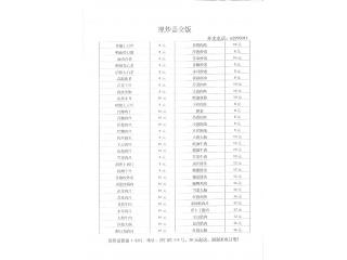 现炒盖浇饭的外卖单