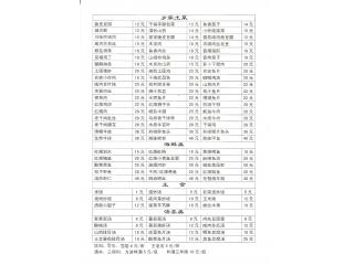 湘约99快餐、家常炒菜的外卖单