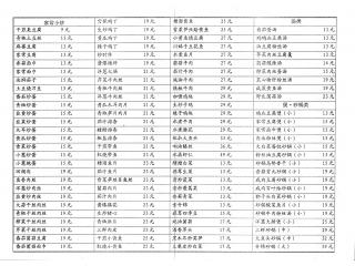 金师傅的外卖单